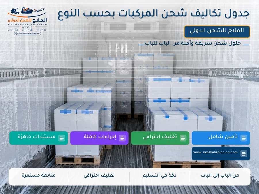 جدول تكاليف شحن المركبات بحسب النوع